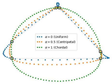 Basin Delineation